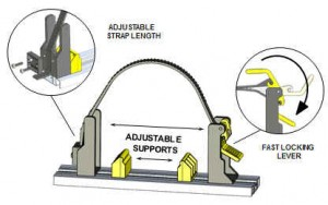 PAC K1022-FL Ram Base Mount With Fast Lok Kit