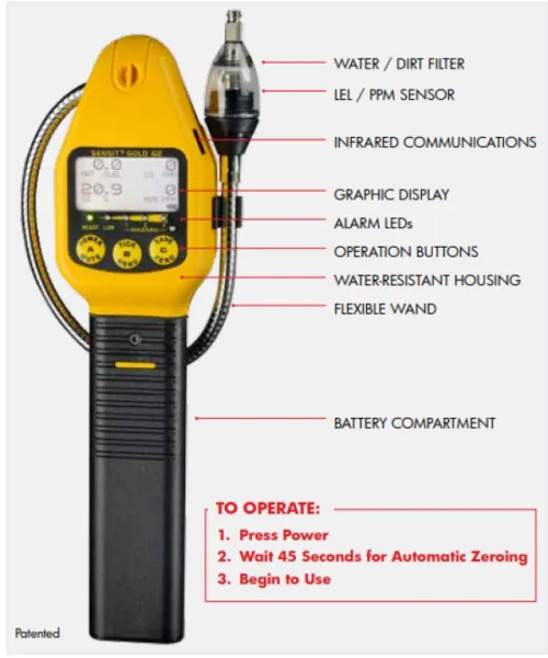 Sensit Gold G-2 Multi Gas Detector
