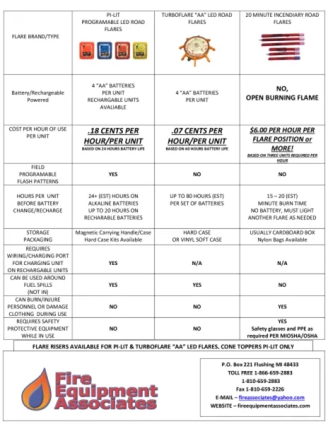 LED Road Flare - Incendiary Road Flare Comparison